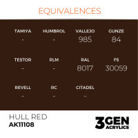 AK Interactive - 3GEN Acryl HULL RED – STANDARD AK11008